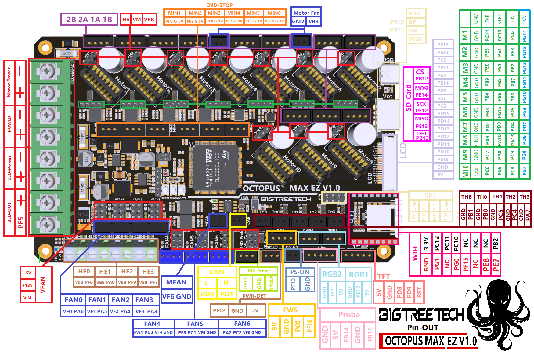 max ez pinout